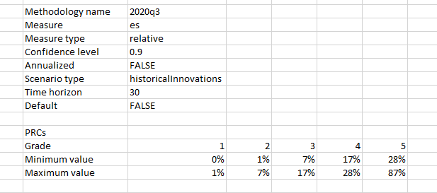 prc output