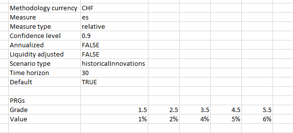 prg output